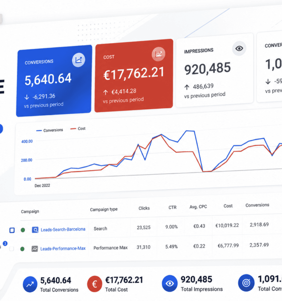 International marketing and digital strategy work by Miroslavo at Miros Digital