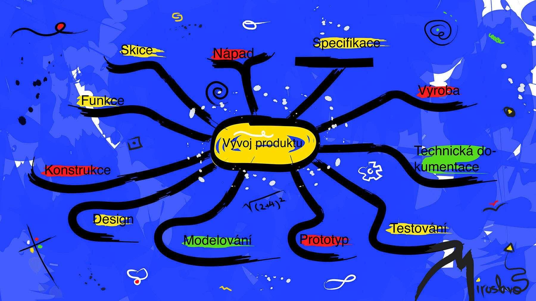 Jak probíhá vývoj produktu pro průmyslovou výrobu?