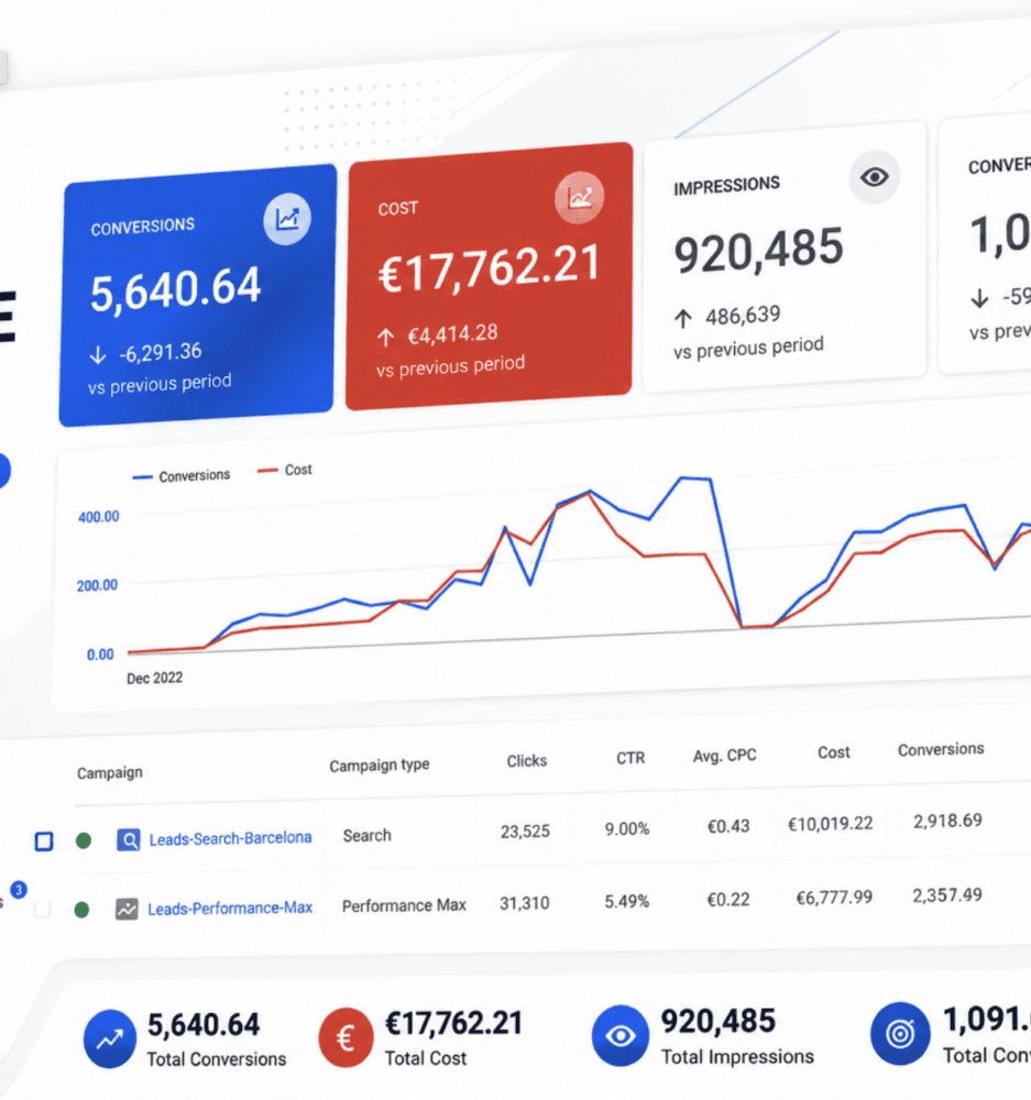 International marketing and digital strategy work by Miroslavo at Miros Digital