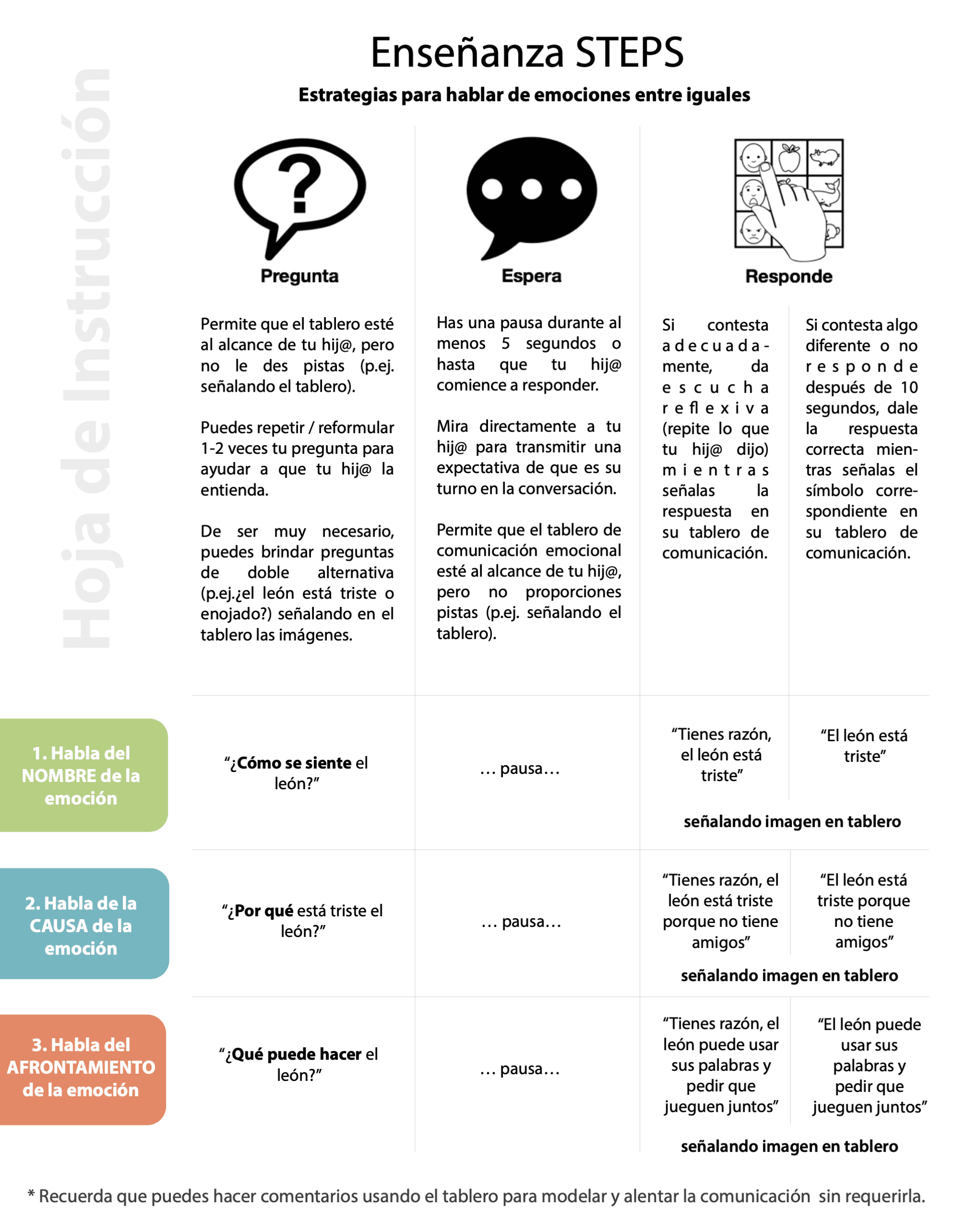 Enseñanza STEPS infographic by Miroslavo for PhD research