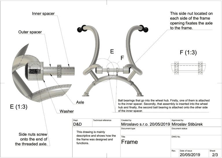The 4 Essential Phases of Product & Industrial Design Process — Miroslavo