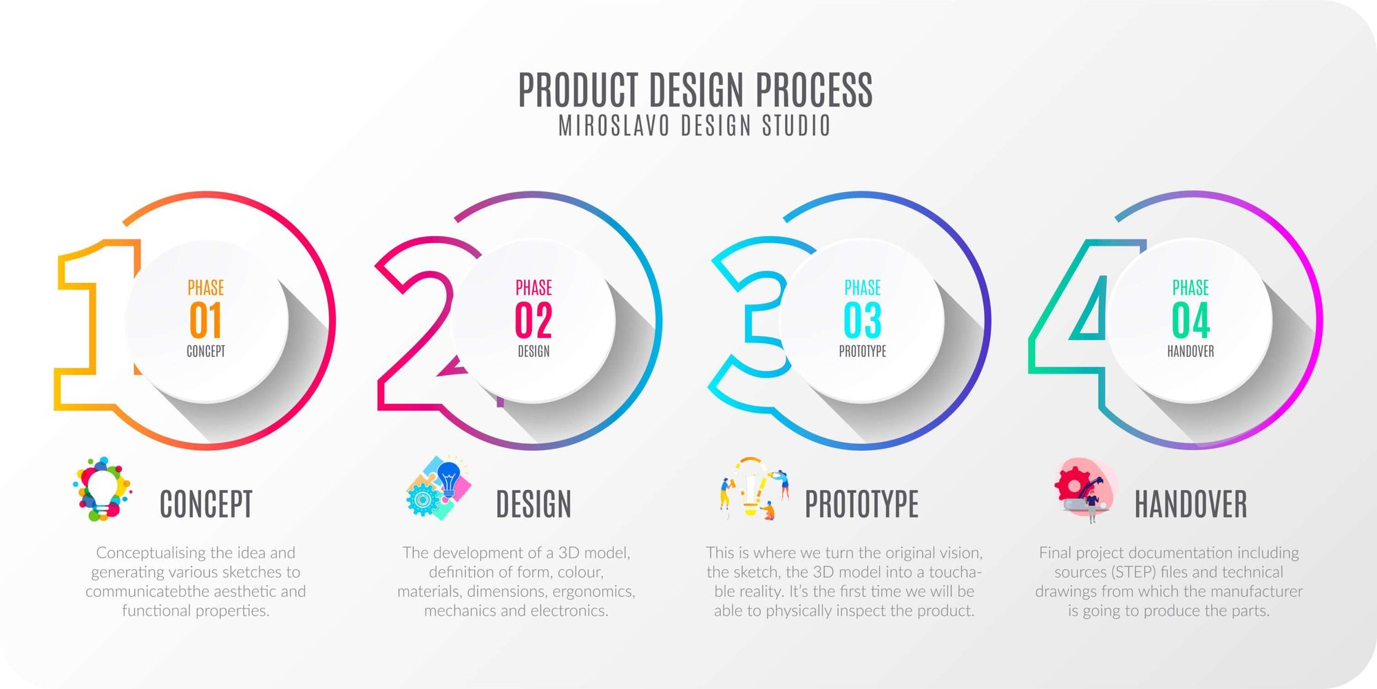 product design process miroslavo design studio infographic