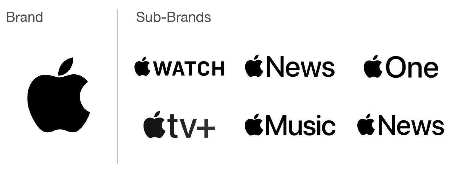 Apple Sub Brands