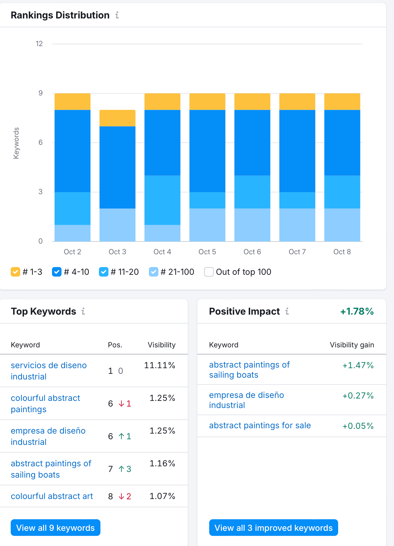 Marketing 3 Screenshot 2024 10 08 at 21.01.30